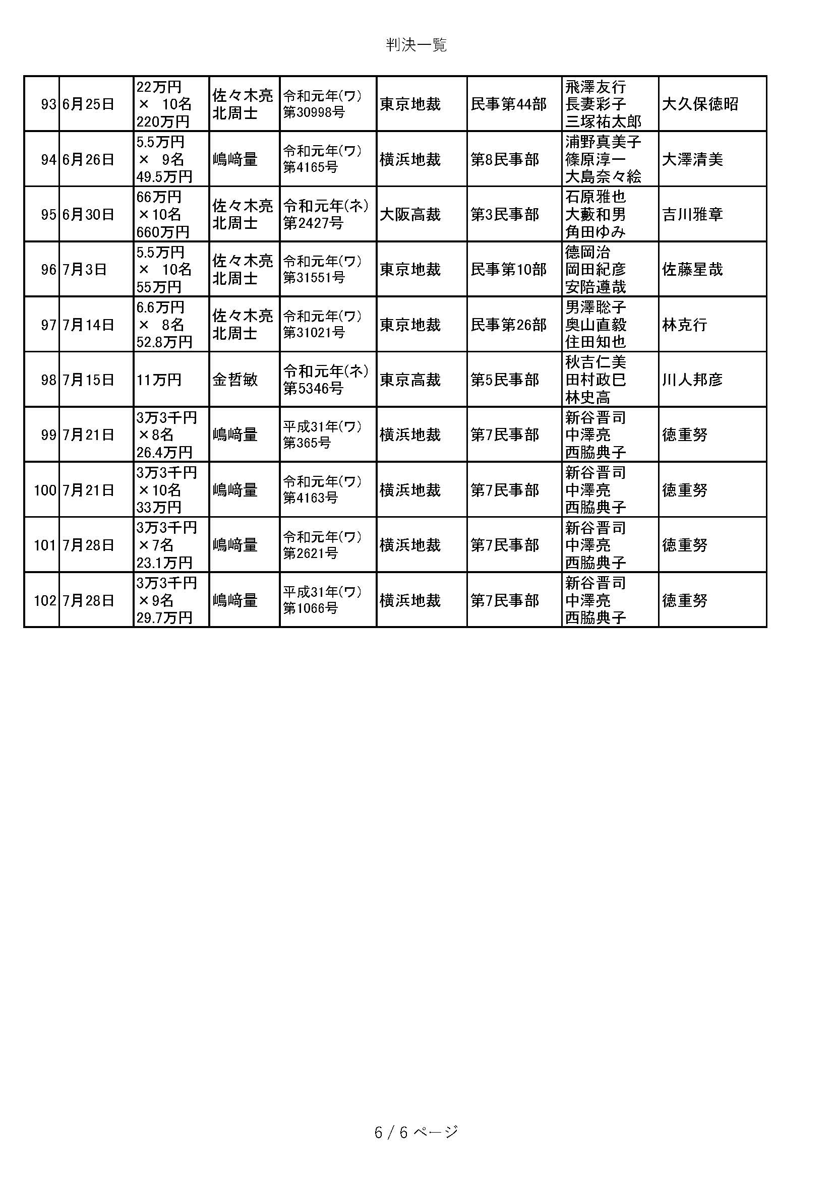 ０３３９ 判決一覧