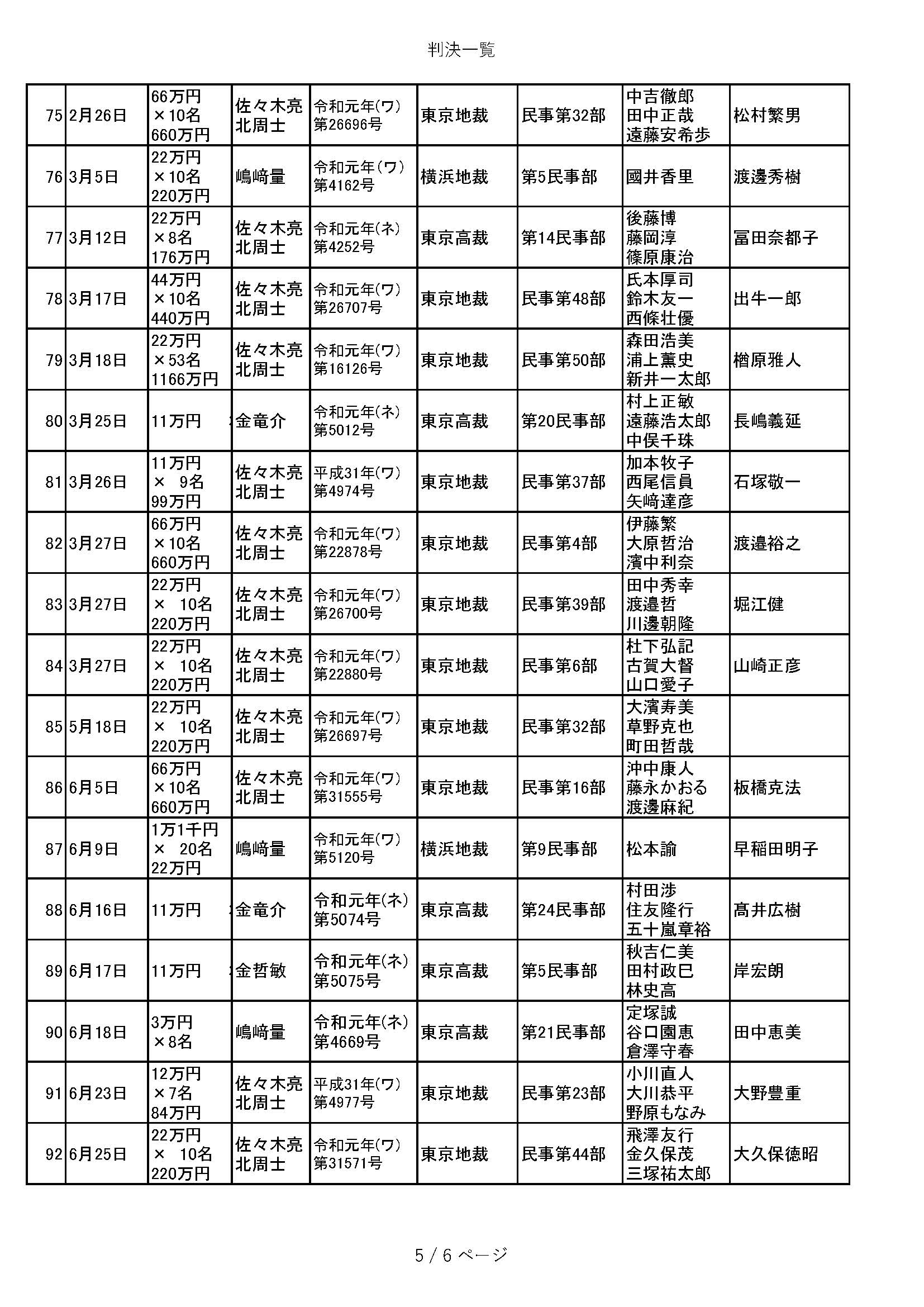 ０３３９ 判決一覧